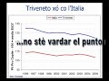 economie-indipendenti-indipendenza-sviluppo-parte-2-di-2.html