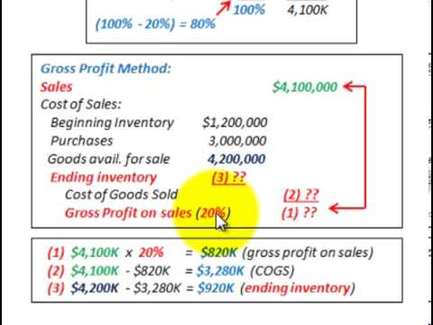 how to determine gross profit