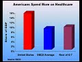 Don't Copy Europe's Mistakes: Less Government Is the Right Way to Fix Healthcare