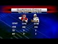 Len's Quarterback Critique