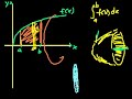 Figuring out the volume of a function rotated about the x-axis.