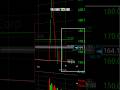 IS SPACEX STOCK A BUY? SPCX NEW BUY POINT #SPACEX #IPO #XAI