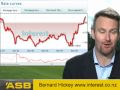 September 24 : Housing report: Mortgage rate curve steepening