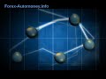 Forex Automoney Ins and Outs Article