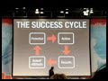 Anthony Robbins - www.pathway2success.net
