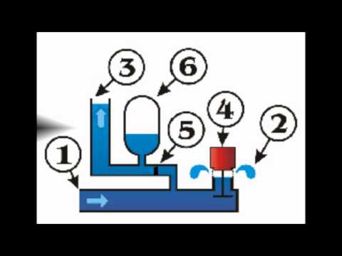 Image de prévisualisation YouTube