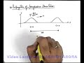 Propagation-of-a-Progressive-Wave-Pulse