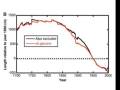 videos de Part 5, Skeptic side of RCRC Climate Debate