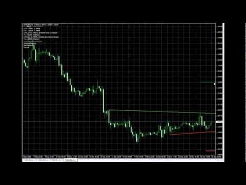 Forex buy sell pressure indicator