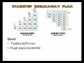 Network Marketing Pay Plans: 4 Stairstep Breakaway Plan