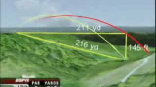 Bushnell Slope Technology Demonstration