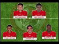 | Titular America | America vs Bogota FC | Torneo Postobon I 2013 |