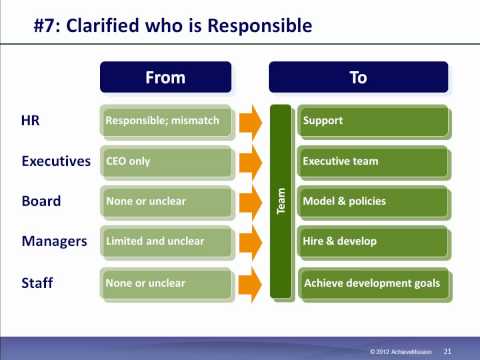 how to provide good non profit leadership