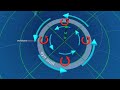 Demostration of how a hurrican works