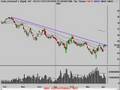 Stock-Market-Technic