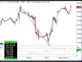 SnP emini Indexes Swing Trading How To SnP emini Indexes Swing Trading How To