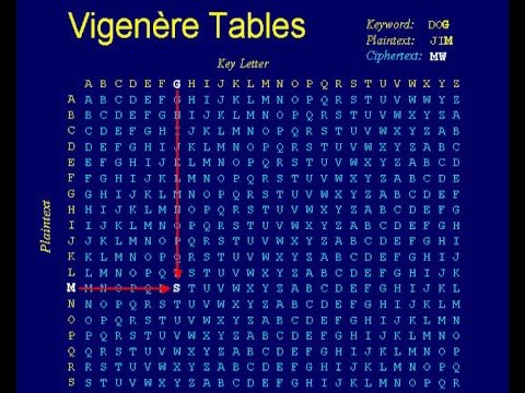 cryptography