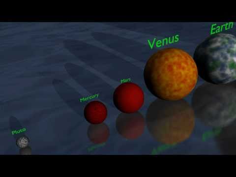size comparison - Comparison of planet and star sizes. Newest Version: http://www.youtube.com/watch?v=8gx8lOqVcwQ **MORE INFO BELOW** Biggest Stars: http://en.wikipedia.org/w...