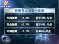 20120222 全球股市透視 希臘債況存憂 歐美股市收低