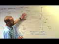 Aggregate Demand & Aggregate Supply Aggregate Demand & Aggregate Supply