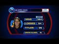 Nick Bollettieri's US Open Preview
