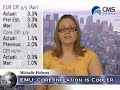 05/15/08 - Daily Forex Market News from cmsfx.com
