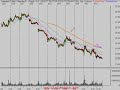 Stock Market Technical Analysis 3/10/08