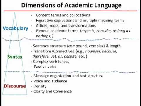 Academic Language Dimensions | The Multicultural Chameleon