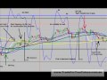 videos de Make Money - Wed 13 May 09 SP500 - 40 percent in 2 hours