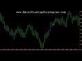 Auto Trading the YM (Dow Eminis) Auto Trading the YM (Dow Eminis)