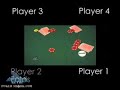 How to Play Poker - The Game Structure How to Play Poker - The Game Structure