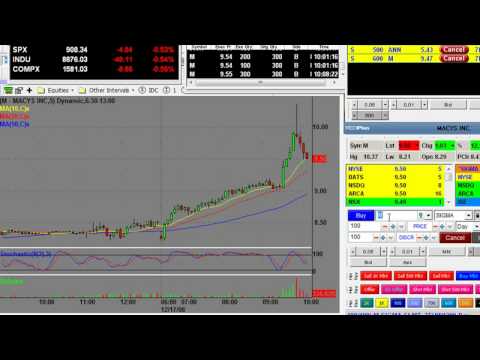 Short Term Day Trading Stocks Live Online – Learn How