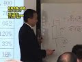 DVD 短期売買の極意 デイトレードのすべて　ダイジェスト