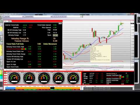StockMarketFunding - Stock Chart Training VIX 60 Minute Chart Analysis - StockMarketFunding.com Review of the $VIX.X http://www.stockmarketfunding.com/Free-Trading-Seminar In thi...