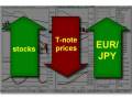 videos de Forex Video | New York Session Review | December 3, 2008