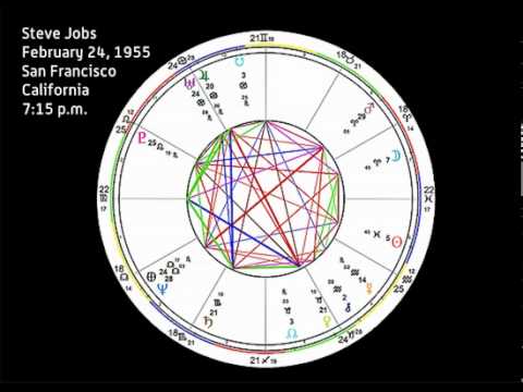 how to read natal chart