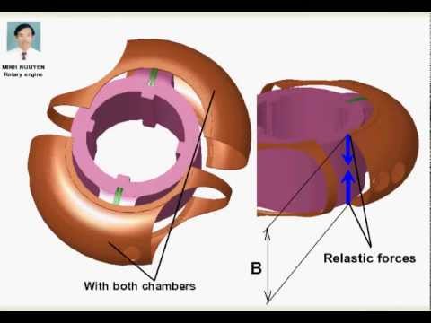 MINH NGUYEN ROTARY PISTON ENGINE - R & D