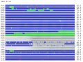 RIPE NCC IPv4 resource allocations/assignments
