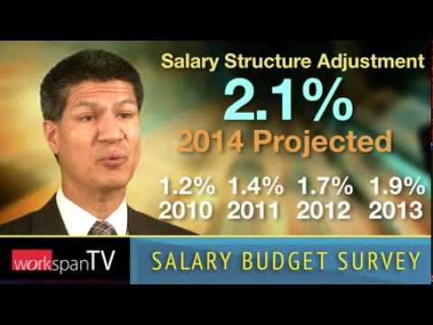 how to budget salary