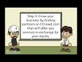 Click here to watch this video CCrowd.com How To Be An Equity Millionaire - Crowdpartnering
