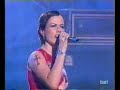 the cranberries-analyze