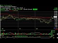ARMH, KRA, REXX, SPRD -- Stock Charts -- Harry Boxer, TheTechTrader.com