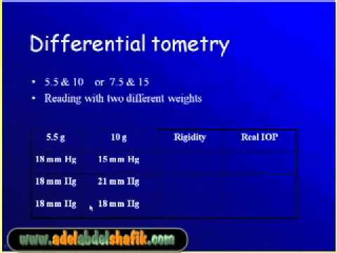 how to perform tonometry