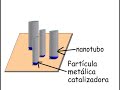 Nanoseries 2/5: �C�mo se forman los nanotubos de carbono?
