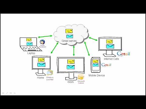 what is easy email short for website front page