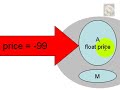 Classes and Objects in C#, Part3