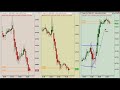 Daytrading Laziness: a $400 breakfast Daytrading Laziness: a $400 breakfast