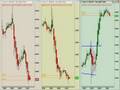 Daytrading Laziness: a $400 breakfast