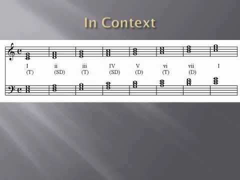 compose - A way to develop basic music composition skills by starting with a chord progression and then learning to write a melody. Using this method can be a great st...