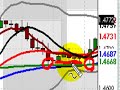 FOREX New York Session Video January 28, 2008